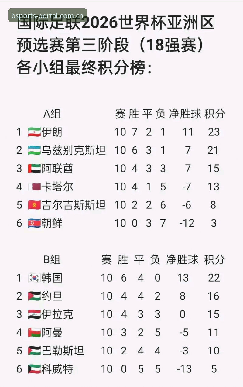 BSports功能介绍教程 BSports体育平台观赛必备知识:U17世界杯抽签结果深度解读与赛事前瞻