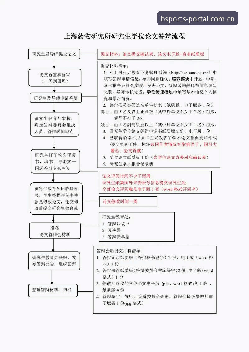 BSports体育平台官方渠道实用指南：快速下载与注册全流程
